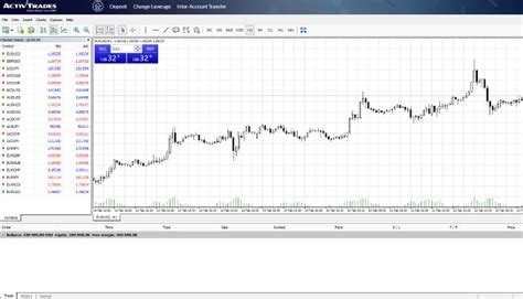 activtrades metatrader 5 download|Metatrader 4 Platform .